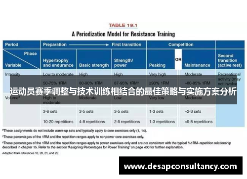 运动员赛季调整与技术训练相结合的最佳策略与实施方案分析